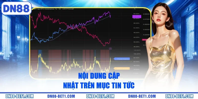 Nội dung cập nhật trên mục tin tức 